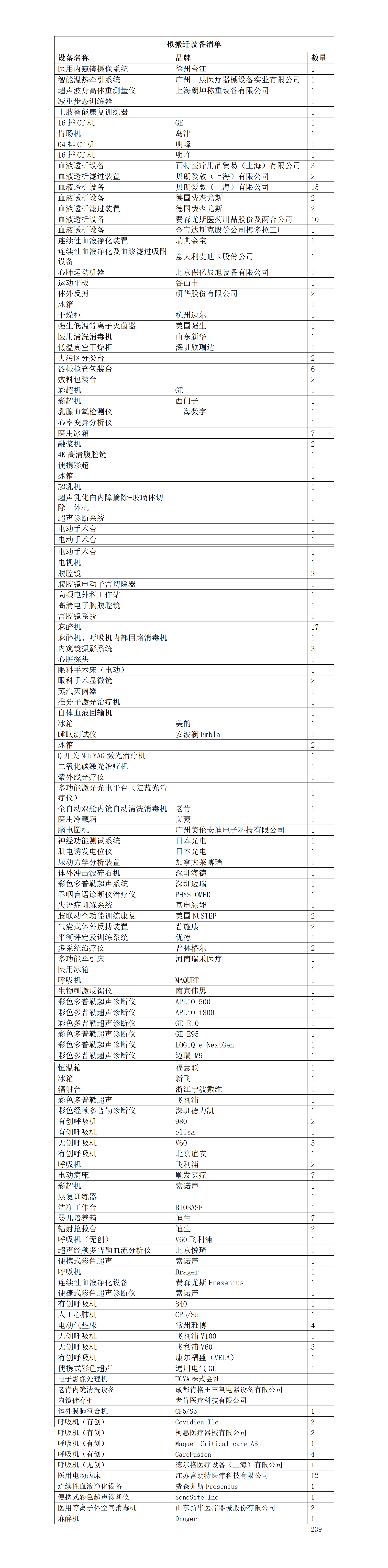 登封市人民醫(yī)院關(guān)于征集醫(yī)療設(shè)備移機(jī)服務(wù)公司信息的公告_01.png