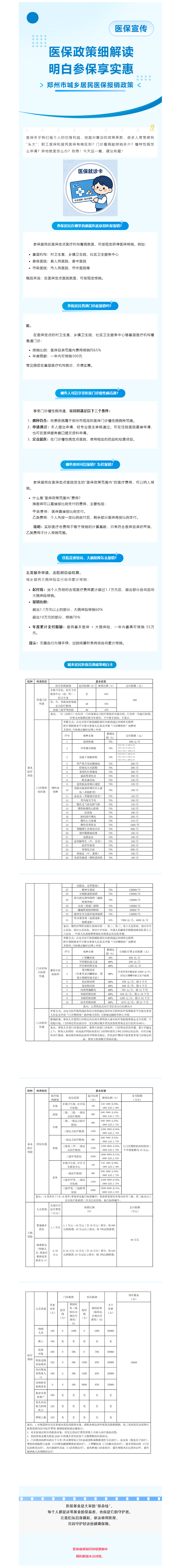 3分钟了解郑州市城乡居民医保报销政策，轻松参保享实惠.png